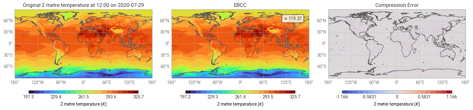 <Figure size 1500x400 with 6 Axes>